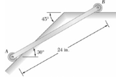 435_Velocity of the midpoint of the bar.jpg